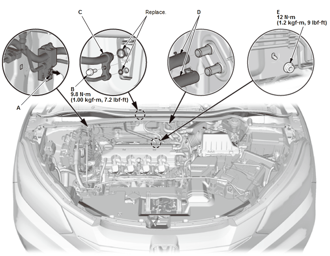 HVAC System - Service Information